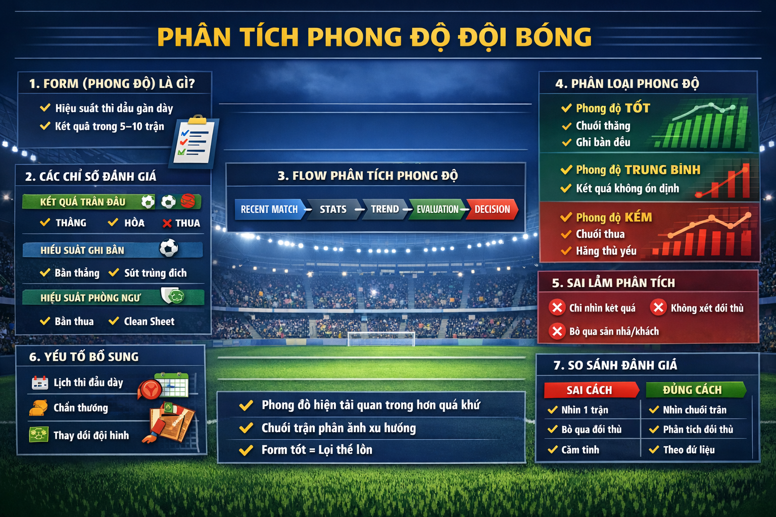 Phân tích phong độ đội bóng